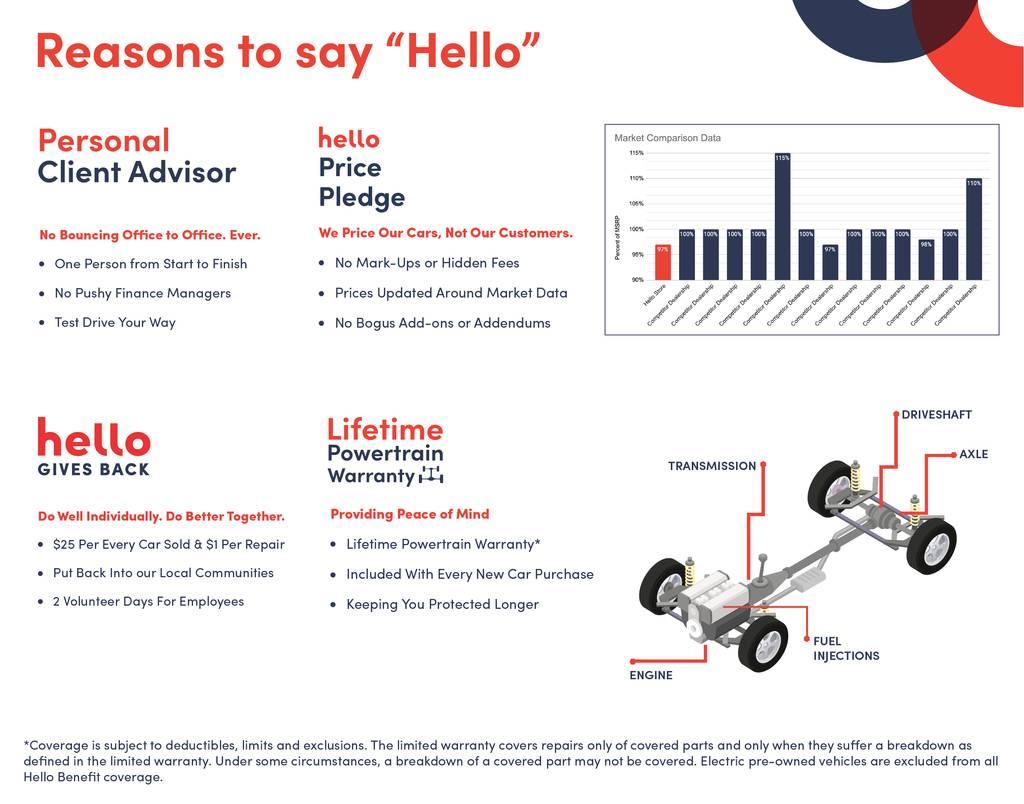 2017 Nissan Rogue SV in Temecula CA For Sale - Image 1